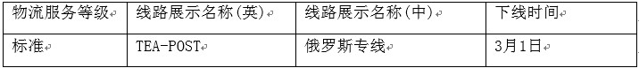 速賣通對(duì)劣質(zhì)物流渠道下線整改，提醒賣家謹(jǐn)慎選擇