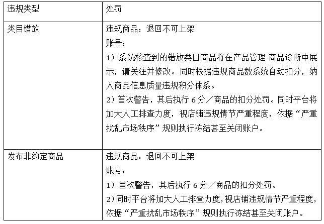 賣家注意了！速賣通整頓手機(jī)商品類目！